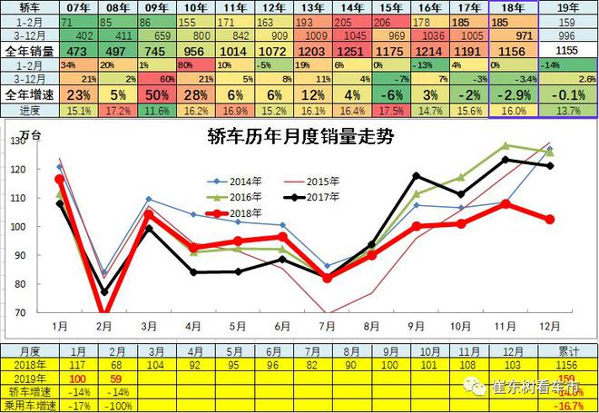 2019年2月汽车各细分市场厂家竞争分析