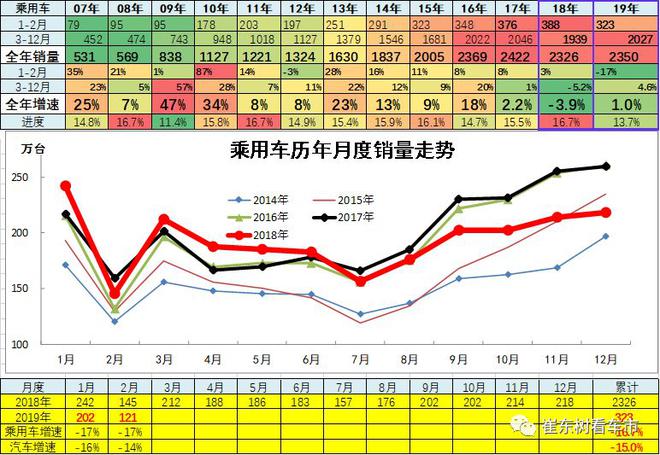 2019年2月汽车各细分市场厂家竞争分析