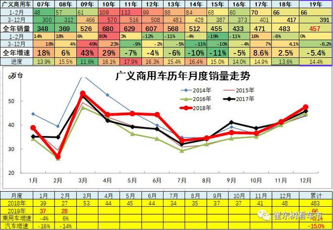 2019年2月汽车各细分市场厂家竞争分析