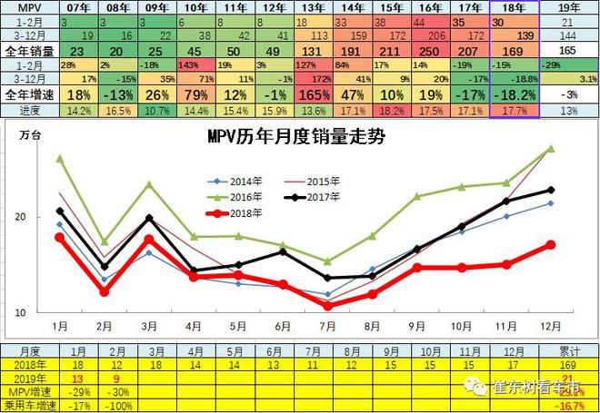 2019年2月汽车各细分市场厂家竞争分析