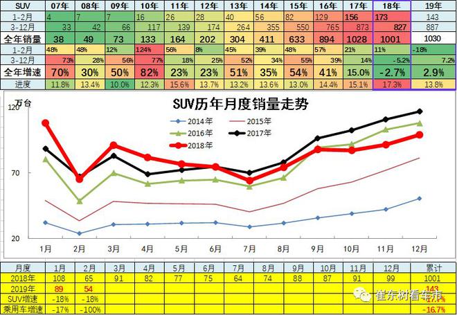 2019年2月汽车各细分市场厂家竞争分析