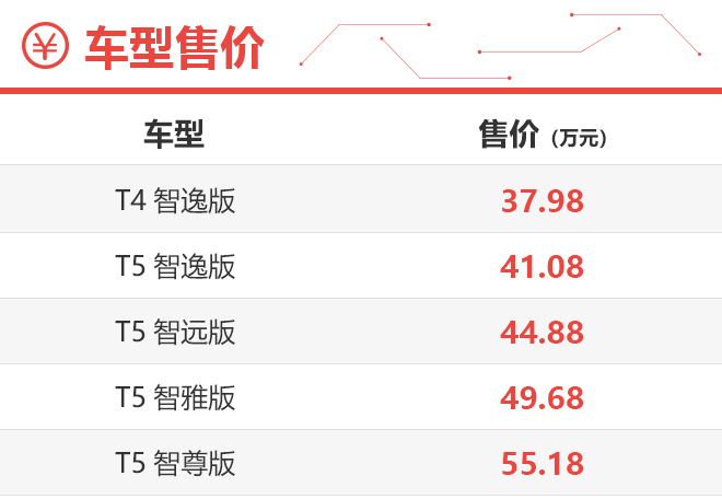 T5智逸版最值得推荐 沃尔沃S90购车手册