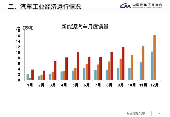 2018市场大势已定：3000万辆无望，正增成疑，中国品牌再临危机时刻