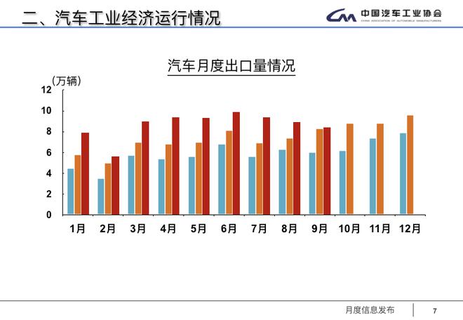 2018市场大势已定：3000万辆无望，正增成疑，中国品牌再临危机时刻