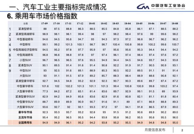 2018市场大势已定：3000万辆无望，正增成疑，中国品牌再临危机时刻