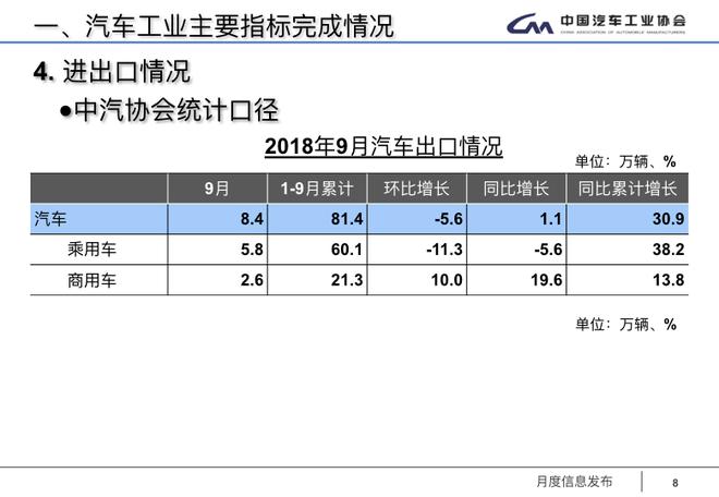 2018市场大势已定：3000万辆无望，正增成疑，中国品牌再临危机时刻