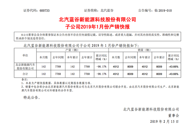 北汽蓝谷2018年财报解读：攥干水分后的新“征途”