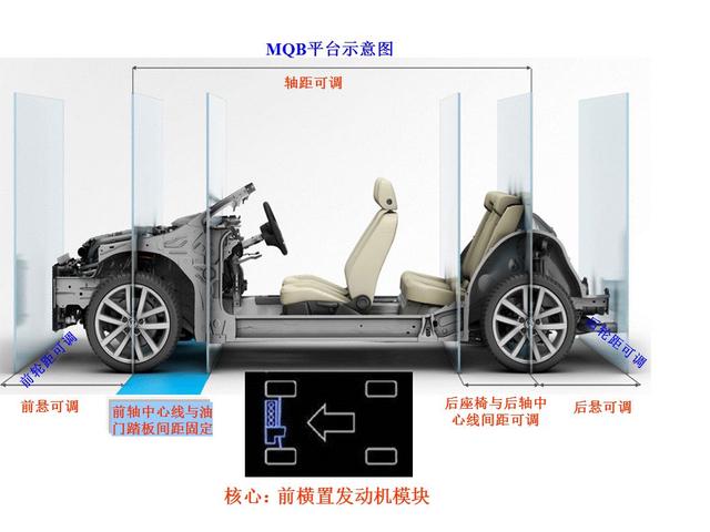 全新平台 全新动力 来看看第十代索纳塔颜值以外的黑科技