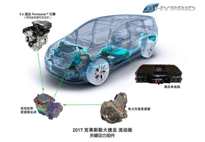 克莱斯勒大捷龙插电版上市 售价52.69万元