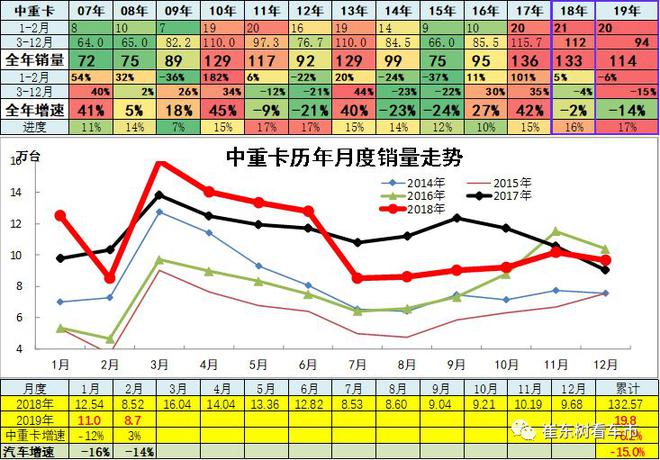 2019年2月汽车各细分市场厂家竞争分析