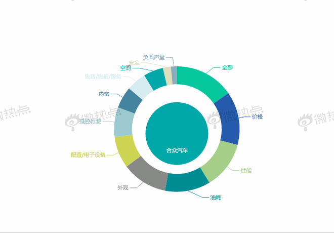 上海车展|大数据告诉你造车新势力谁占C位