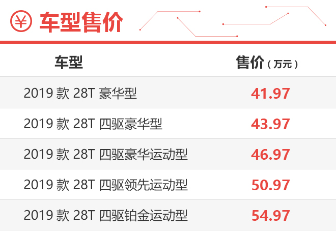 入门四驱版足矣 凯迪拉克XT6购车手册