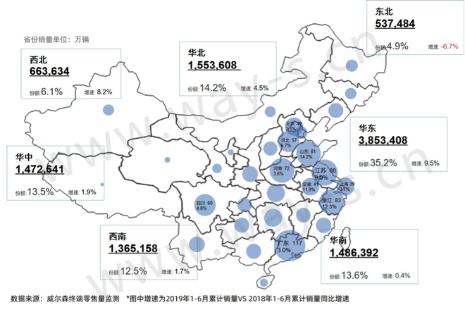 半年度盘点丨逆境求存，“寒冬”底下的上半年车市终端销量分析