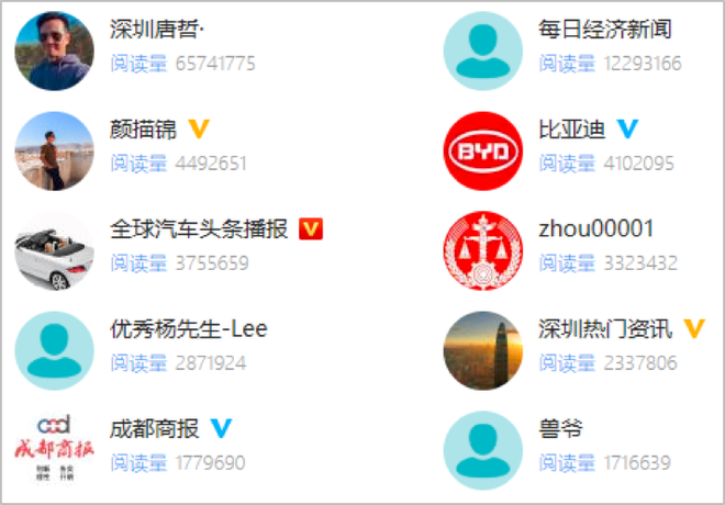 数说|2019年汽车行业互联网热点传播报告发布 网友的关注点在哪里?