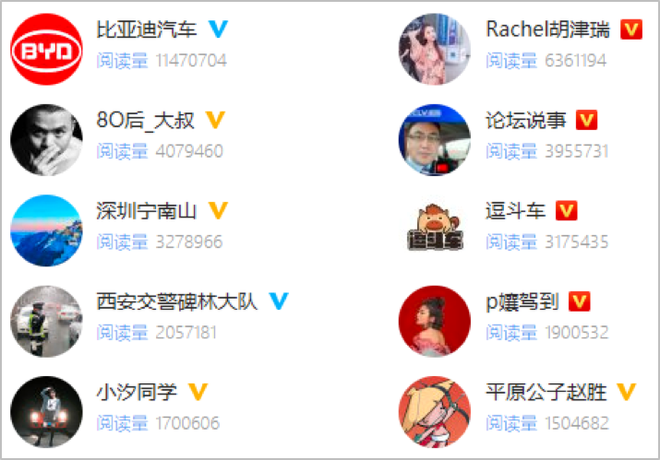 数说|2019年汽车行业互联网热点传播报告发布 网友的关注点在哪里?