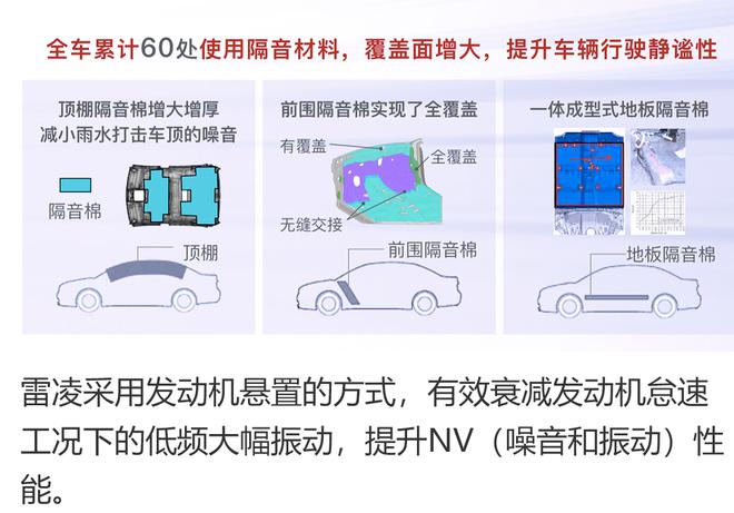 发现细节改变,全新一代雷凌底盘解析