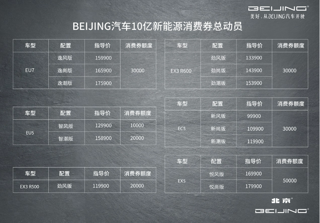 12-15万级别纯电动车 BEIJING-EU7与Aion S 谁才更具性价比