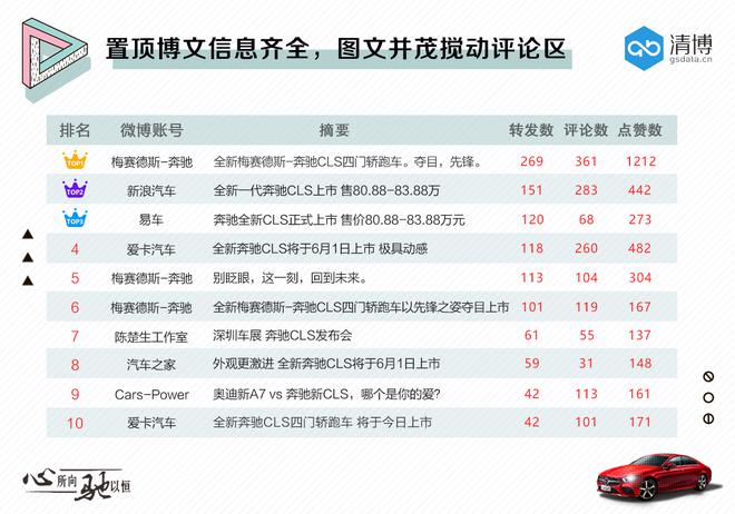 数说|全新奔驰CLS：大儿童的礼物能否搅翻舆论场