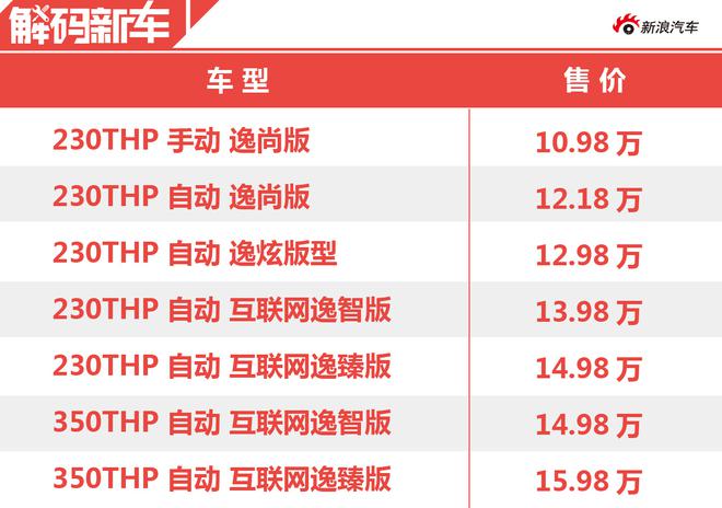 人机交互是亮点 解码东风雪铁龙全新SUV——云逸