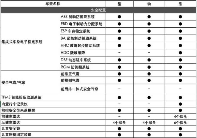 将于6月3日上市 长安CS85 COUPE配置信息曝光