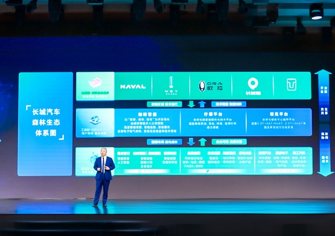 两驱价格四驱的品质 长城全新智能四驱电混技术Hi4来袭