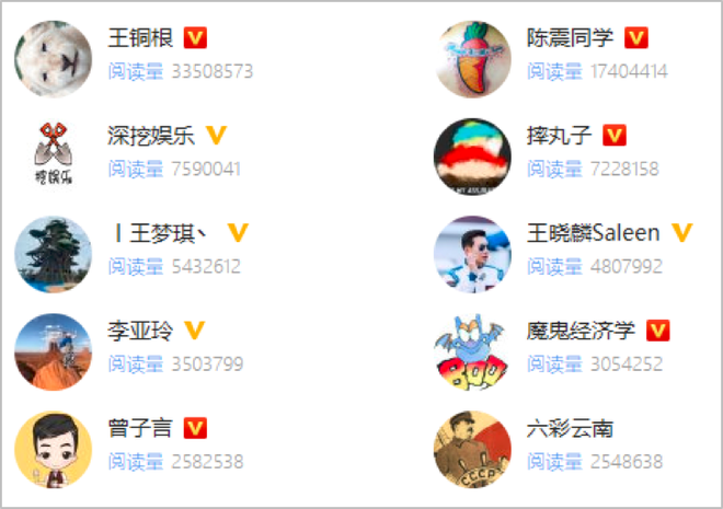 数说|2019年汽车行业互联网热点传播报告发布 网友的关注点在哪里?