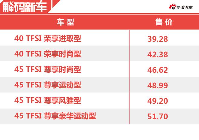 解码全新奥迪Q5L 为中国市场加码