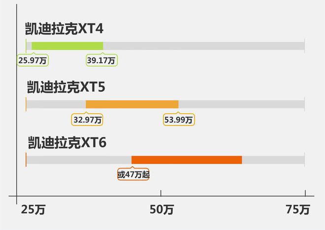 主推6座版 凯迪拉克XT6将于今日正式上市