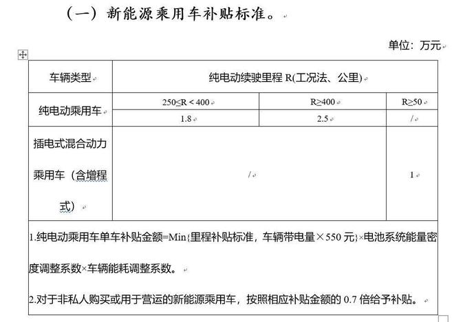 旭说新车|特斯拉MODEL 3国产后到底卖多少钱合适？