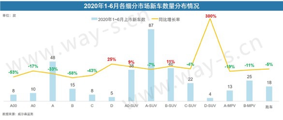 上半年|销量不行 码新车 这招对车企的作用还大吗?