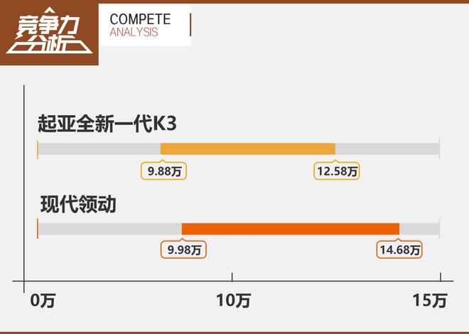 韩流能否再起 起亚全新一代K3竞争力分析