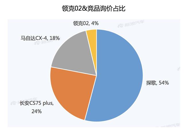 【新浪汽车大数据】一周车圈热搜榜(3.27-4.3)