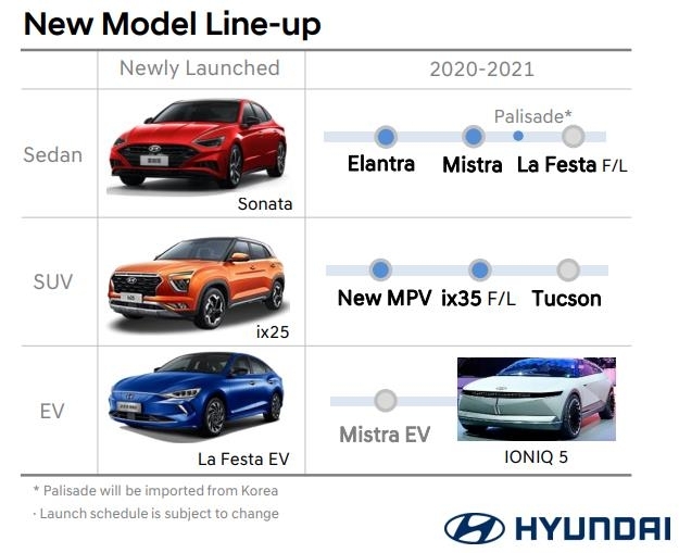 现代汽车2021年底前在华推出9款新车 希望扭转疲弱销售