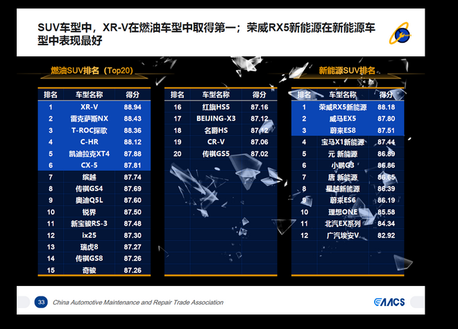 2021中国汽车售后服务满意度结果公布 “新势力”包揽新能源品牌前五