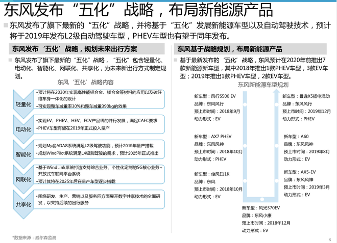 汽车行业分析周报 9.12-9.18