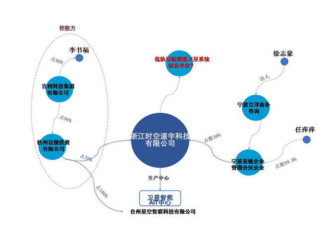 数据来源：六棱镜（sixlens）全球专利投融资情报系统