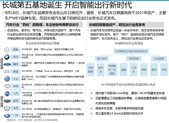 汽车行业分析周报 9.12-9.18