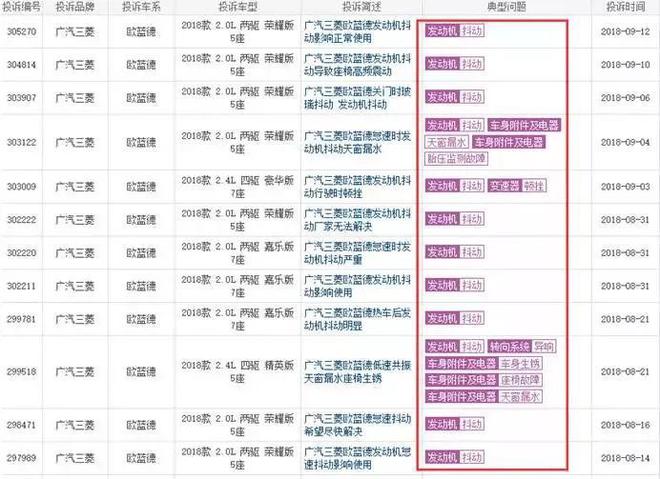 截图来自车质网关于广汽三菱欧蓝德车型的问题投诉