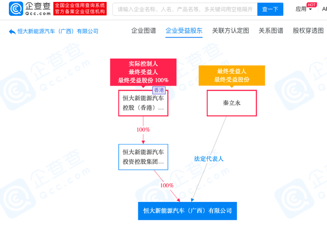 恒大新能源汽车10亿元成立广西分公司