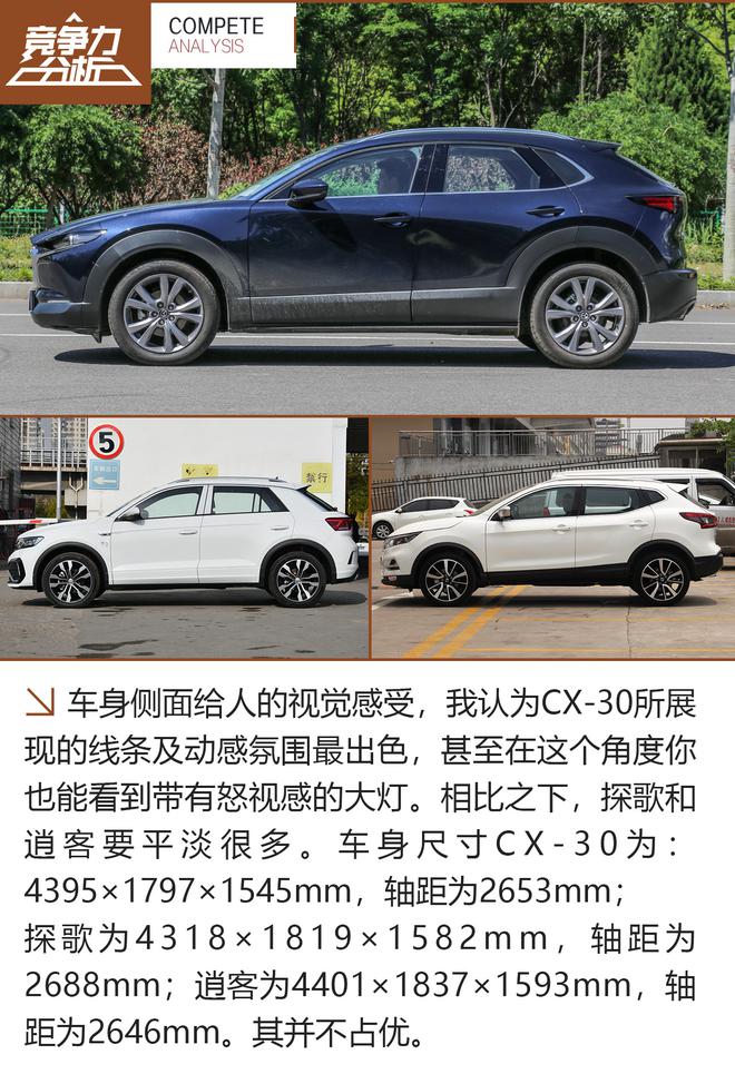 你凭什么买它？马自达CX-30竞争力分析