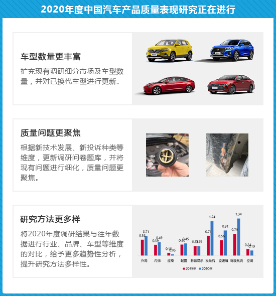 报告：自主品牌故障率排首位 美系德系抱怨系数高