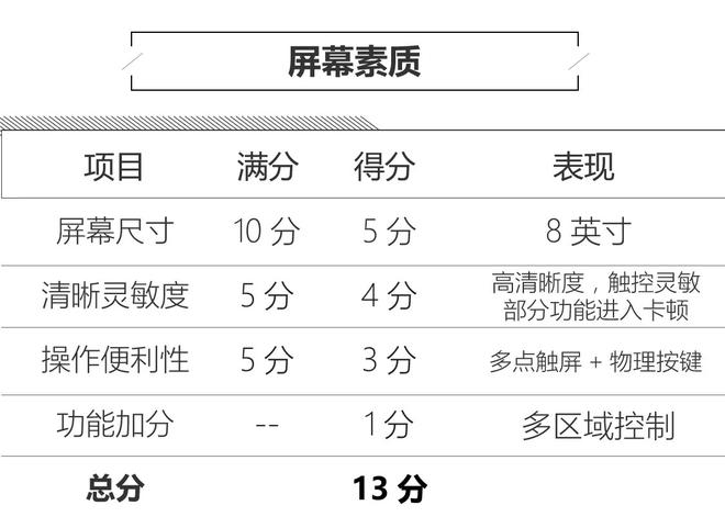 亲民不失玩味 上汽荣威Ei5人机系统评测