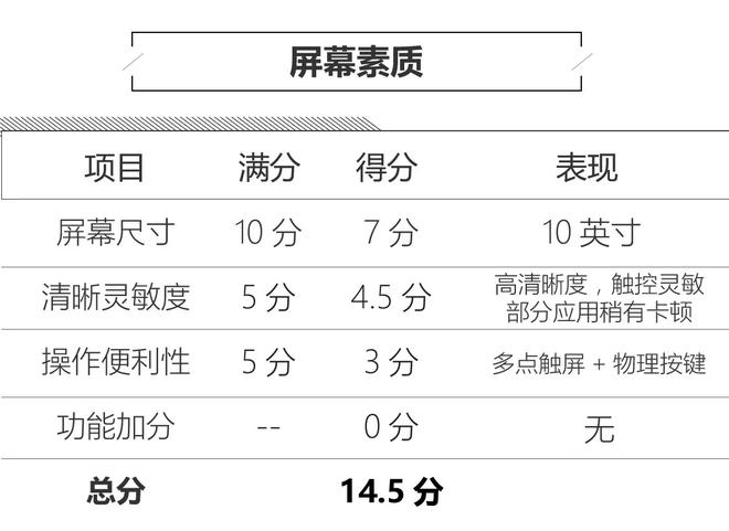 科技感进一步增强 新款翼虎人机系统评测