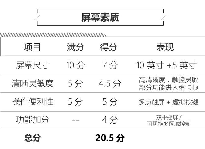 足够接地气 捷豹I-PACE人机系统评测