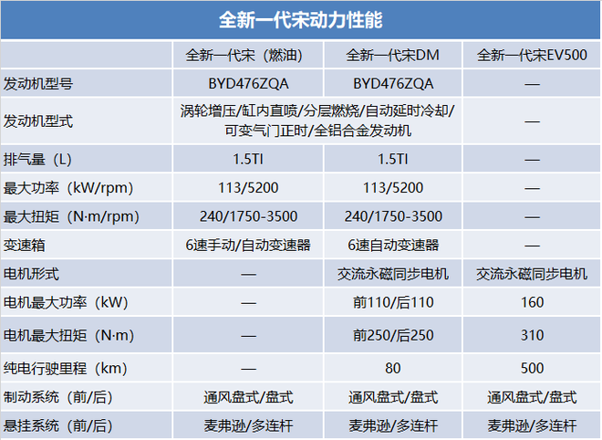 全新一代宋参数配置曝光 将于8月30日上市