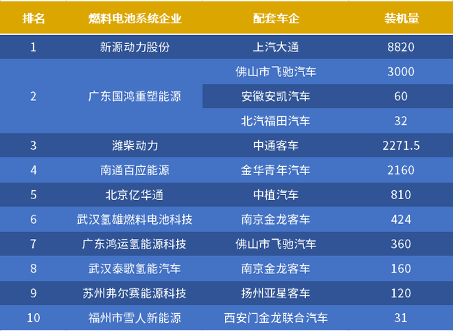 氢燃料新风口 消费者认可度几成?