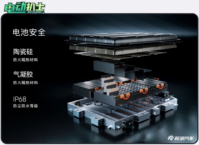 兩種能源類型/城市探索風格 自游家NV實拍