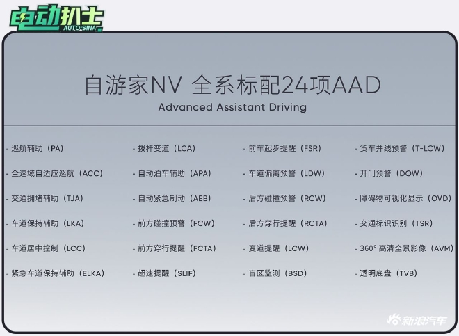 兩種能源類型/城市探索風格 自游家NV實拍