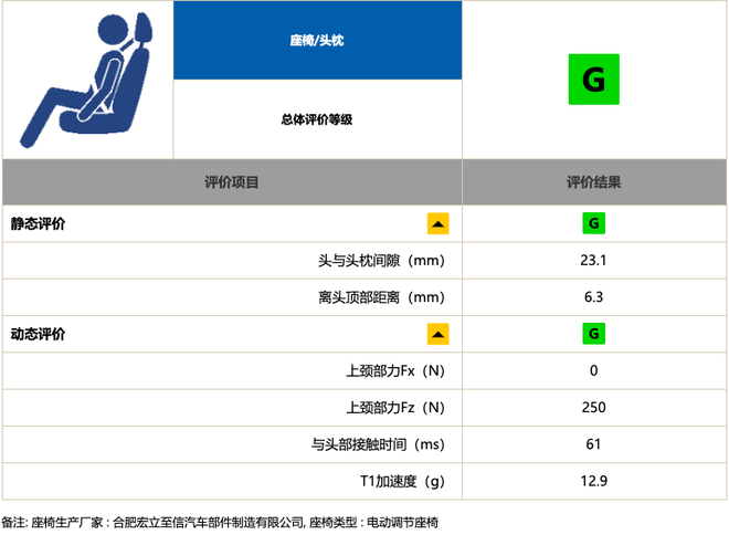 中保研碰撞后成就了谁 自主品牌很给力