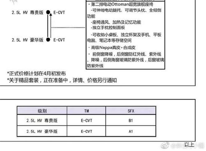 丰田上海车展阵容曝光 全新RAV4荣放领衔